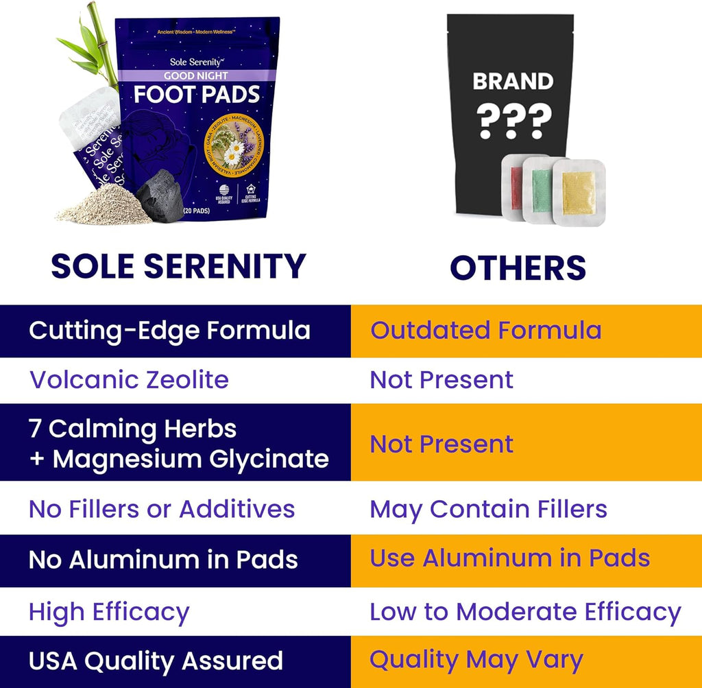 Good Night Sleep Detox Foot Pads